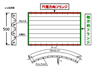 構造・仕様
